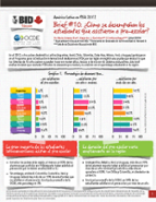 América Latina en PISA 2012: ¿Cómo se desempeñan los estudiantes que asistieron a pre-escolar?