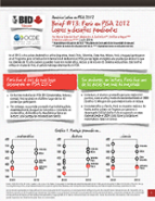 América Latina en PISA 2012: Perú en PISA 2012: Logros y desafíos pendientes