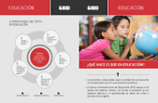 ¿Qué hace el BID en educación?