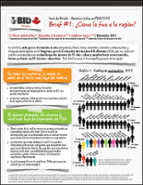 América Latina en PISA 2012: ¿Cómo le fue a la región?