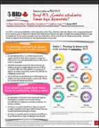 América Latina en PISA 2012: ¿Cuántos estudiantes tienen bajo desempeño?