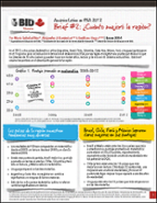 América Latina en PISA 2012: ¿Cuánto mejoró la región?