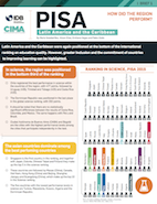 Latin America and the Caribbean in PISA 2015: How Did the Region Perform?