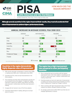 Latin America and the Caribbean in PISA 2015: How Much Did the Region Improve?