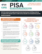 Latin America and the Caribbean in PISA 2015: How Many Students are Low Performers?