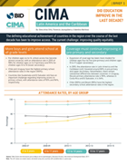 CIMA Brief #1: Did Education Improve in the Last Decade?