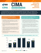 Nota CIMA #9: Costa Rica: ¿Cerrando las brechas educativas?