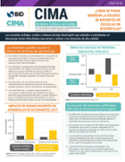 CIMA Brief #6: How can policy-maker address teacher shortages in disadvantaged schools?