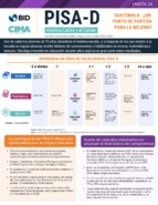 Nota PISA #14 Guatemala: ¿Un punto de partida para la mejora?