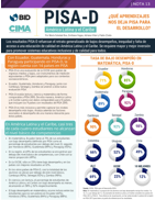 Nota PISA #13: ¿Qué aprendizajes nos deja PISA para el Desarrollo?